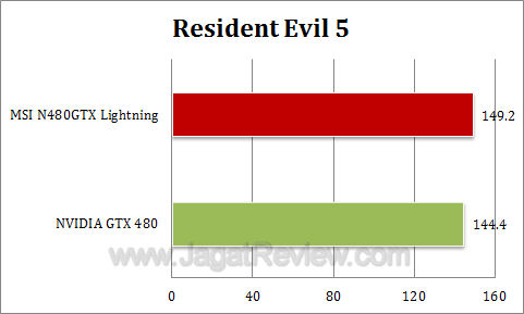 msi gtx 480 lightning re5