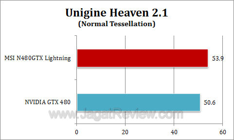 msi gtx 480 lightning uh211