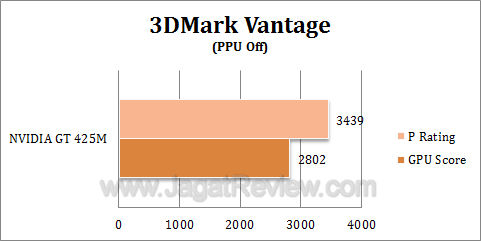 nvidia gt 425m 3dmv1