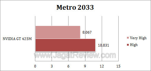 nvidia gt 425m metro1