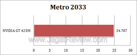 nvidia gt 425m metro2