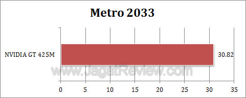nvidia gt 425m metro3