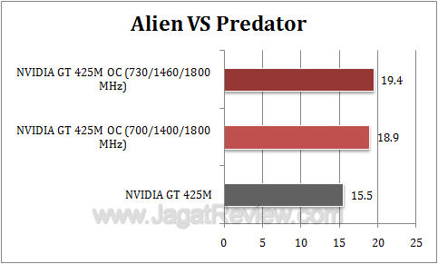 nvidia gt 425m oc avp1