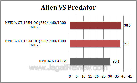 nvidia gt 425m oc avp2