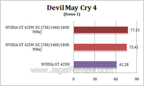 nvidia gt 425m oc dmc41