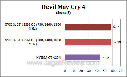 nvidia gt 425m oc dmc42