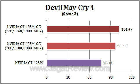 nvidia gt 425m oc dmc43