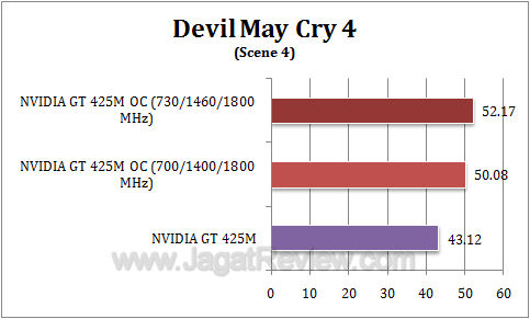 nvidia gt 425m oc dmc44