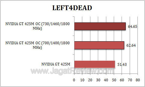 nvidia gt 425m oc l4d