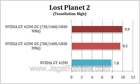 nvidia gt 425m oc lp22