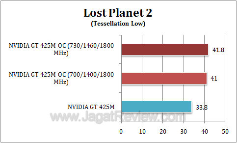 nvidia gt 425m oc lp23