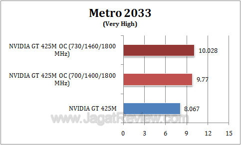 nvidia gt 425m oc metro1