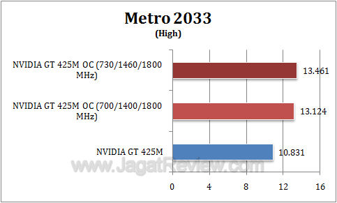 nvidia gt 425m oc metro2