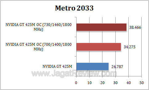 nvidia gt 425m oc metro3