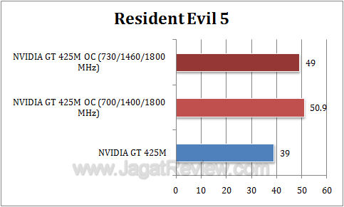 nvidia gt 425m oc re5