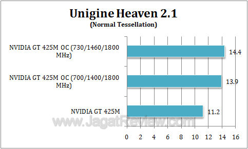 nvidia gt 425m oc uh211