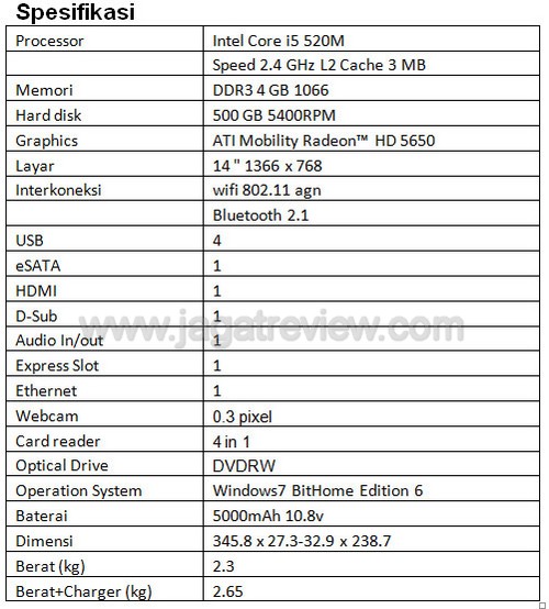 spec2