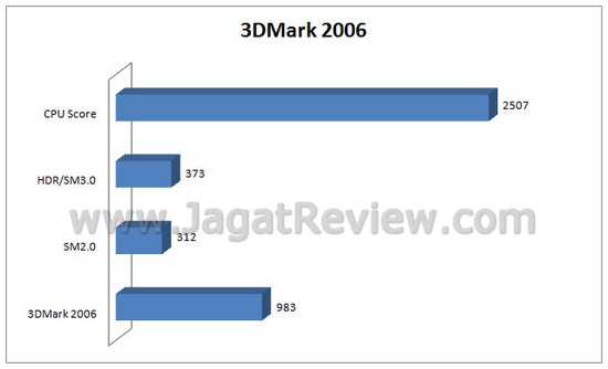 3dm6