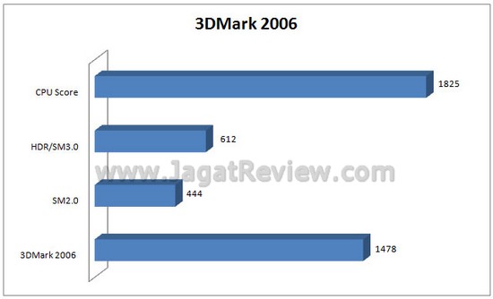 3dm62