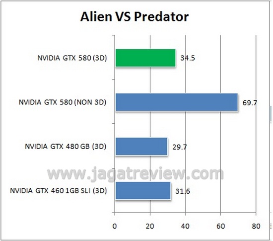 AVP