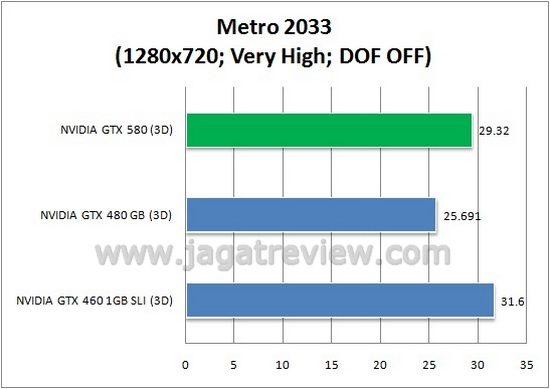 Metro720