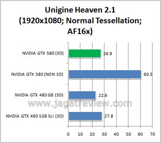 Unigine 1080