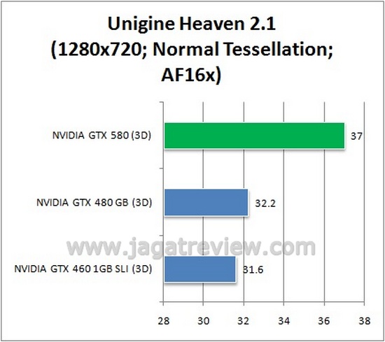 Unigine 720