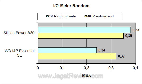 WDMP Essential SE IO Meter Random