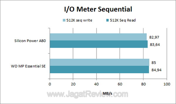 WDMP Essential SE IO Meter Sequential