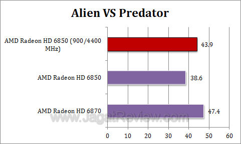 amd hd 6850 oc avp