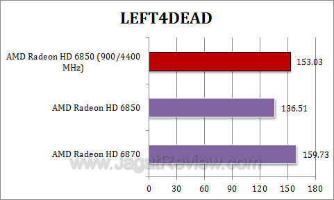 amd hd 6850 oc l4d