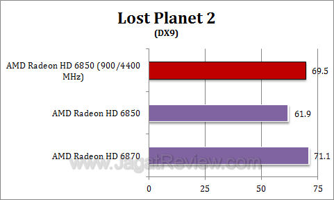 amd hd 6850 oc lp23