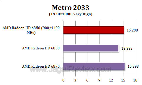 amd hd 6850 oc metro1