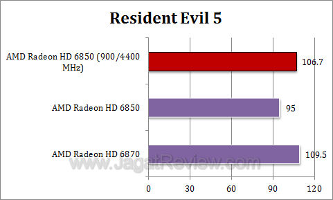 amd hd 6850 oc re5