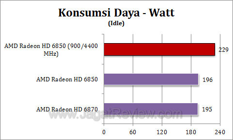 amd hd 6850 oc watt2