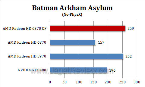 amd hd 6870 cf baa amd hd 6870 cf baa