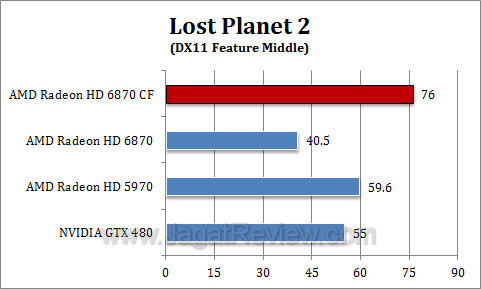 amd hd 6870 cf lp21 amd hd 6870 cf lp21