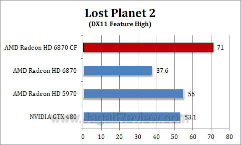 amd hd 6870 cf lp22 amd hd 6870 cf lp22