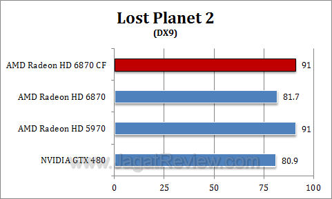 amd hd 6870 cf lp23 amd hd 6870 cf lp23