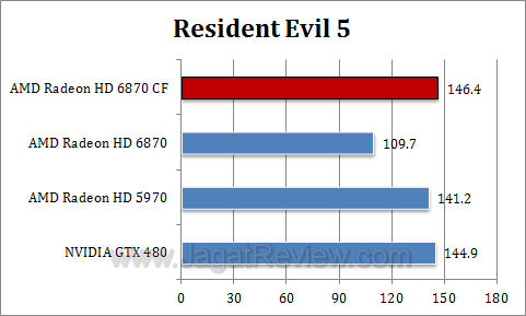 amd hd 6870 cf re5