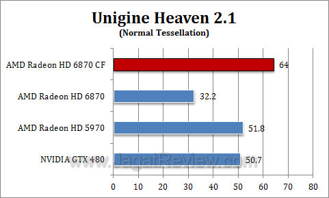 amd hd 6870 cf uh211 amd hd 6870 cf uh211