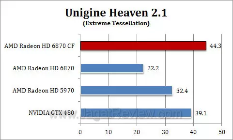 amd hd 6870 cf uh212 amd hd 6870 cf uh212