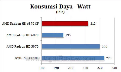 amd hd 6870 cf watt2 amd hd 6870 cf watt2