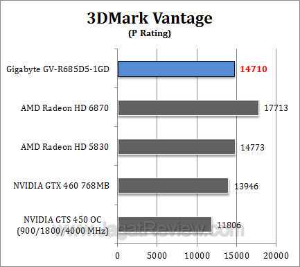 gigabyte hd 6850 3dmv1