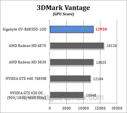 gigabyte hd 6850 3dmv2