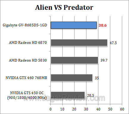 gigabyte hd 6850 avp