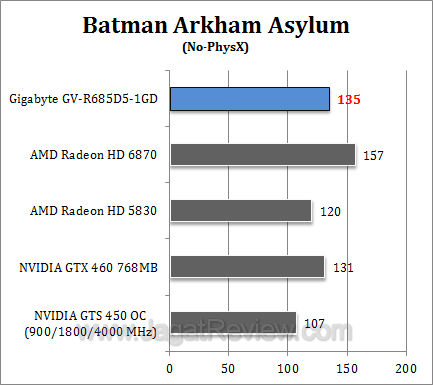 gigabyte hd 6850 baa