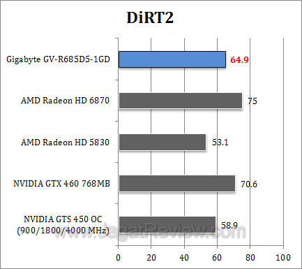 gigabyte hd 6850 dirt2