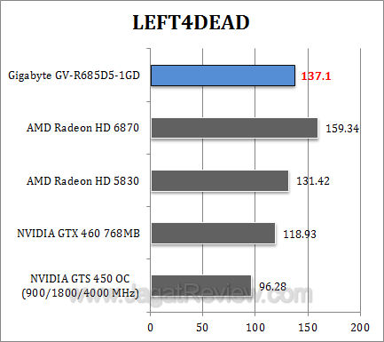 gigabyte hd 6850 l4d