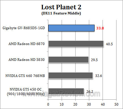 gigabyte hd 6850 lp21